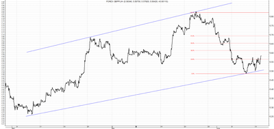 GBP/PLN - analiza od 1 kwietnia do 14 czerwca