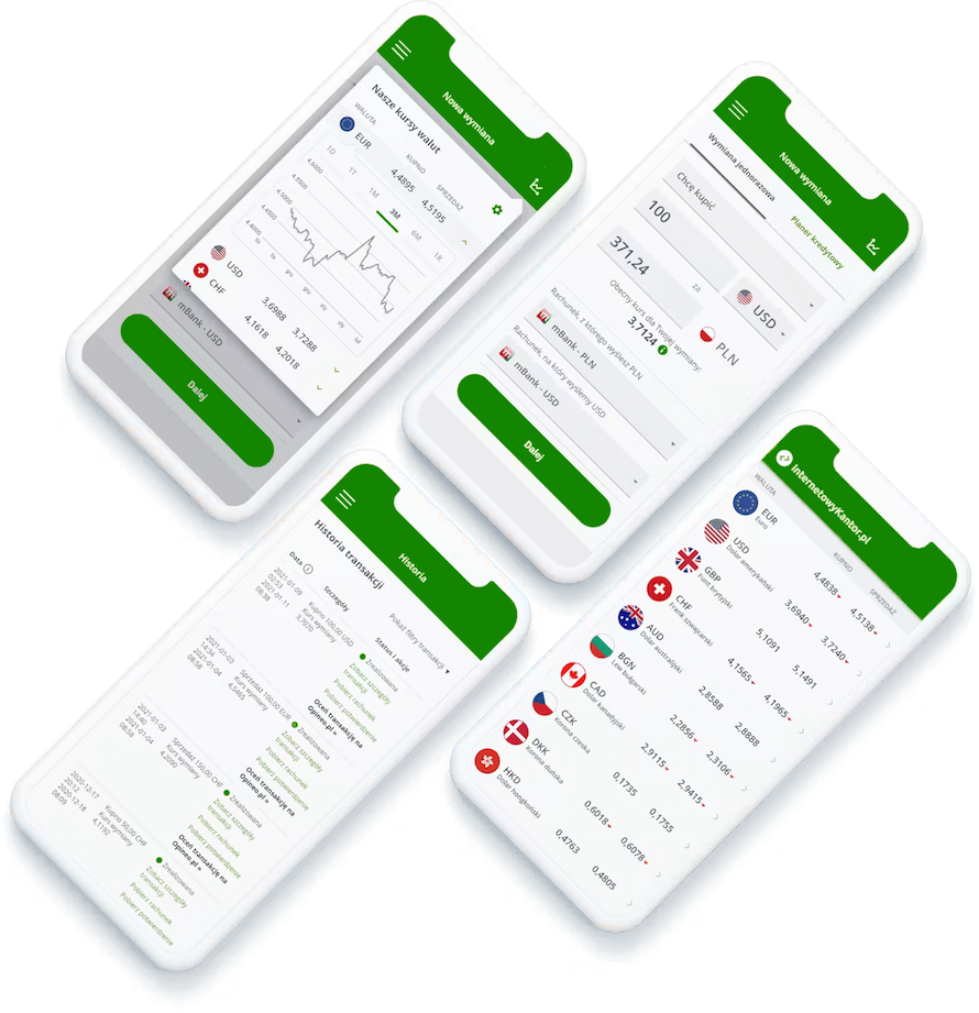 Aplikacja mobilna wizualizacja czterech funkcji