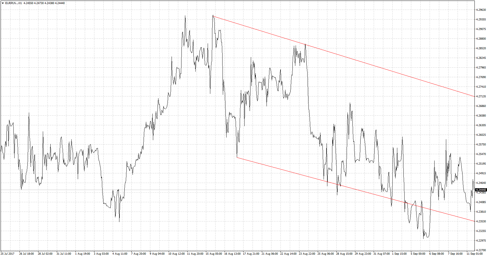 dolar-tani-ale-mo-e-by-jeszcze-ta-szy-analiza-techniczna-z-dnia-11