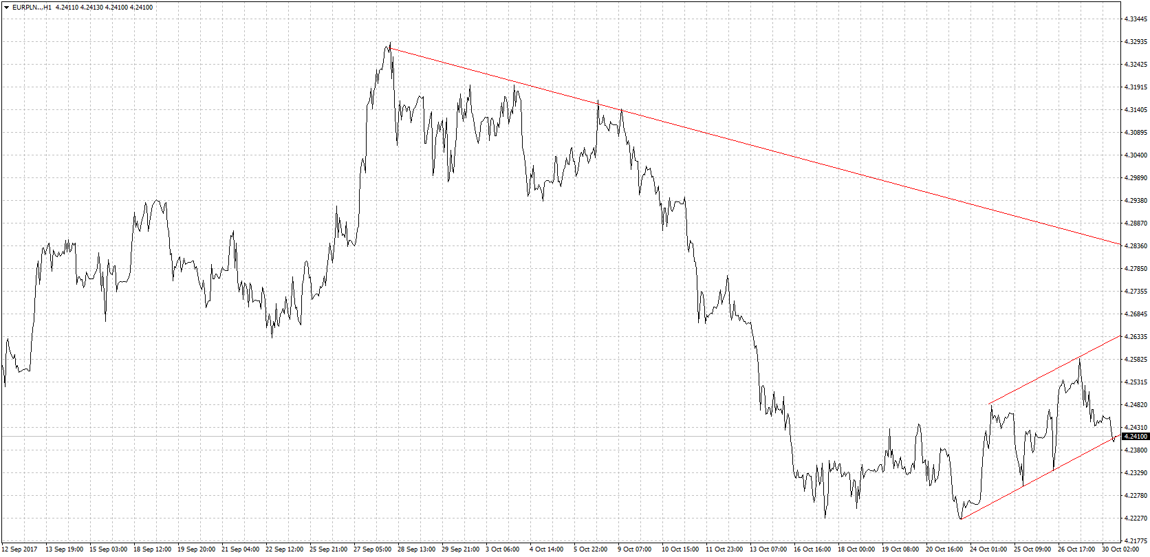 s-abo-euro-si-waluty-ameryka-skiej-analiza-techniczna-z-dnia-30