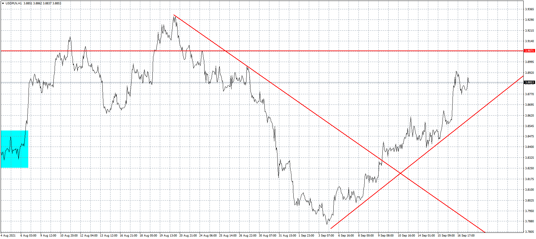 USDPLN