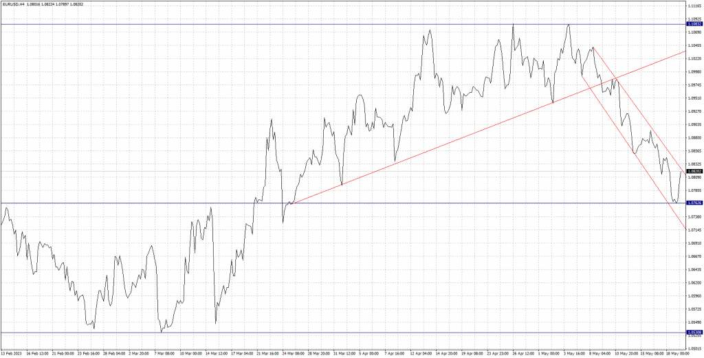 eurusd19.05