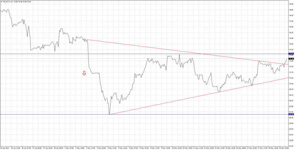 OILWTI