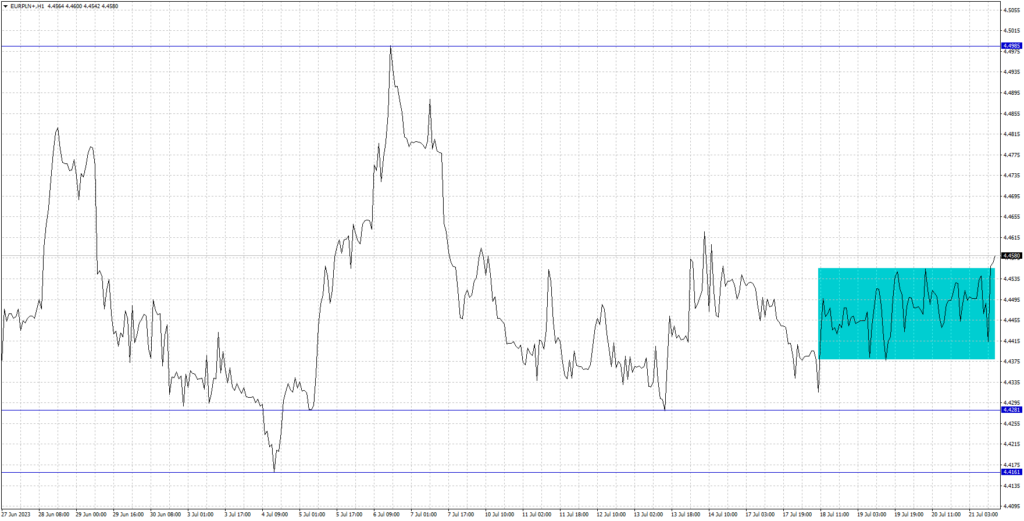 eurpln