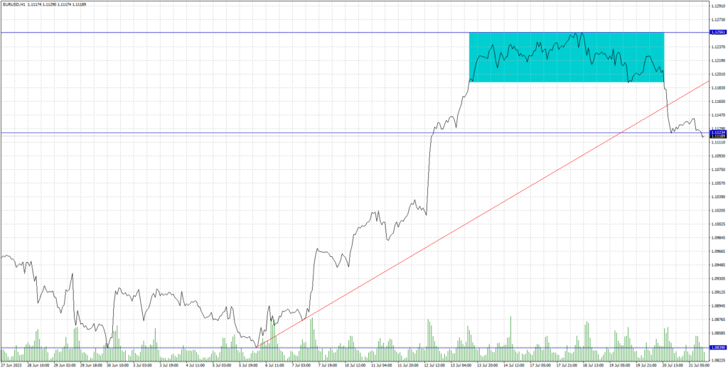 eurusd