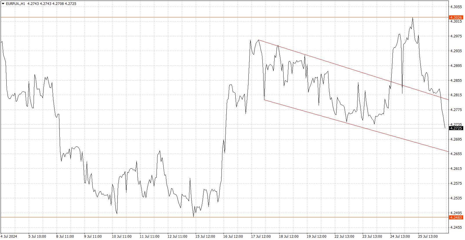 eur_pln