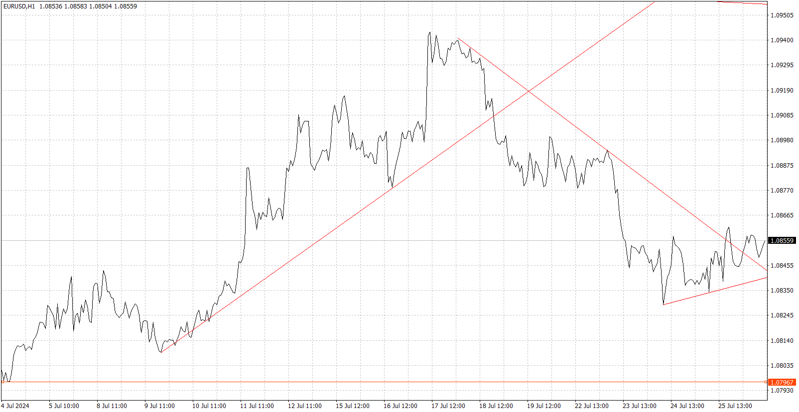 eur_usd