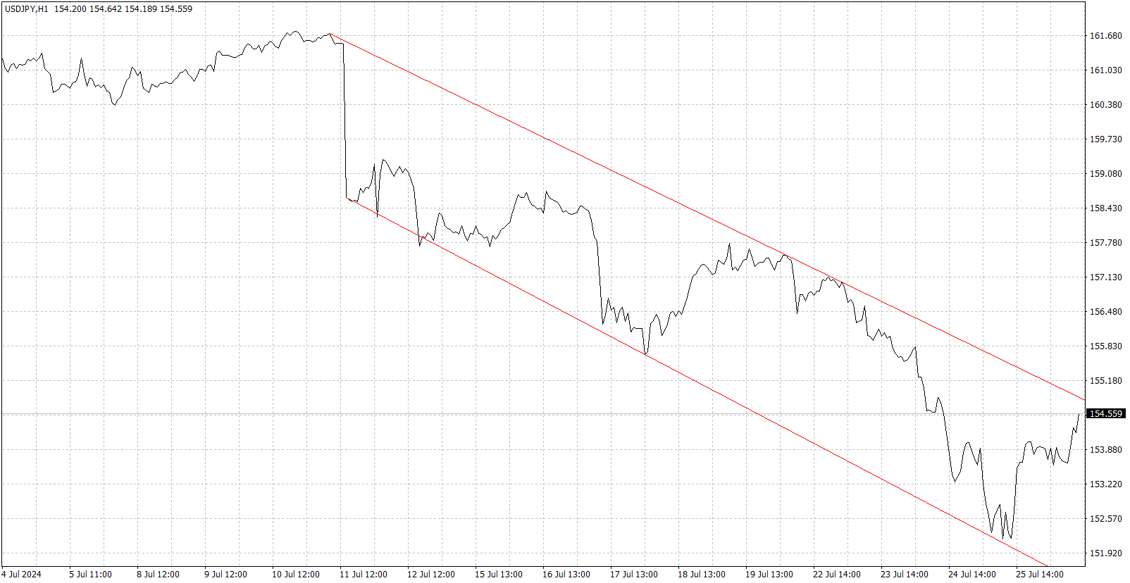 usd_jpy