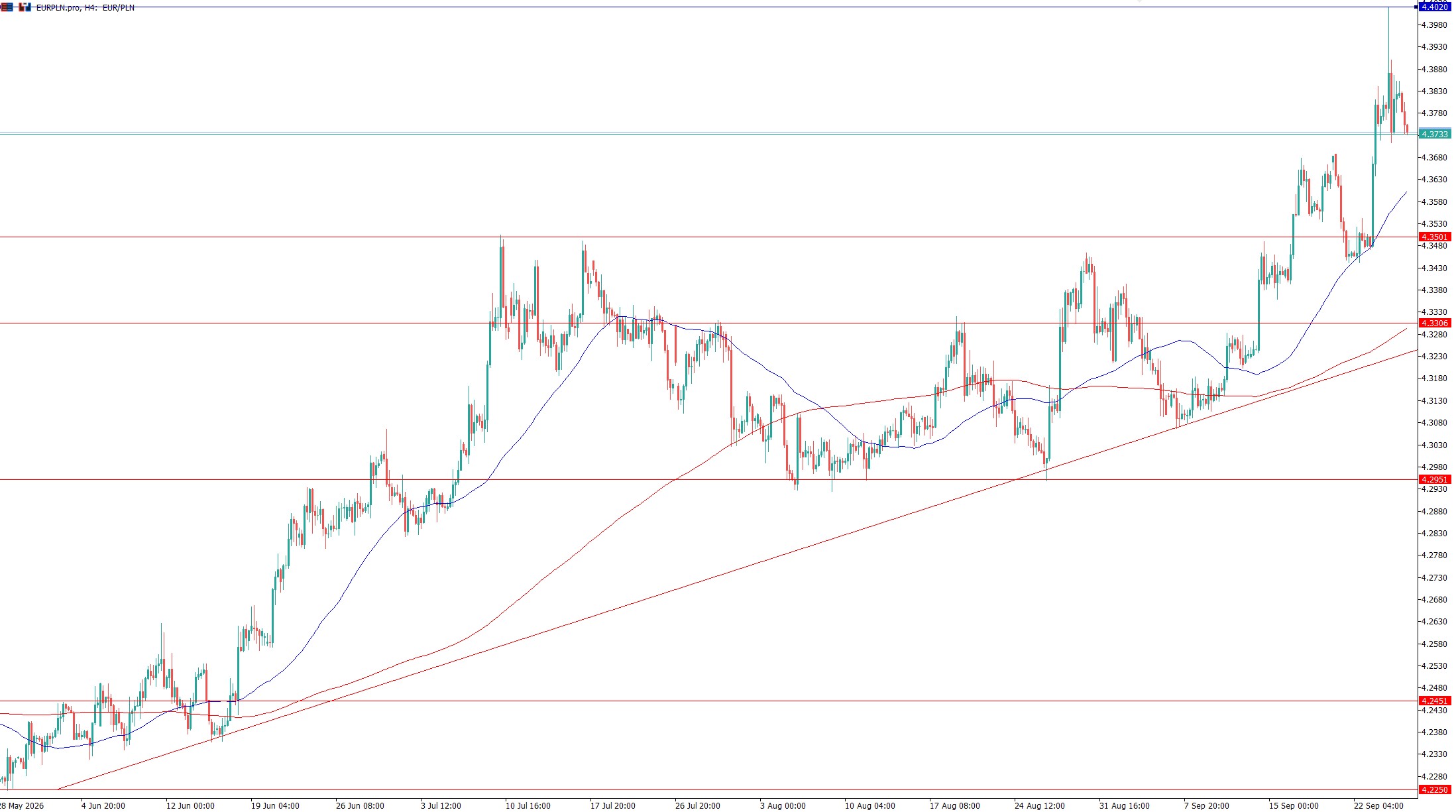 eurpln H4